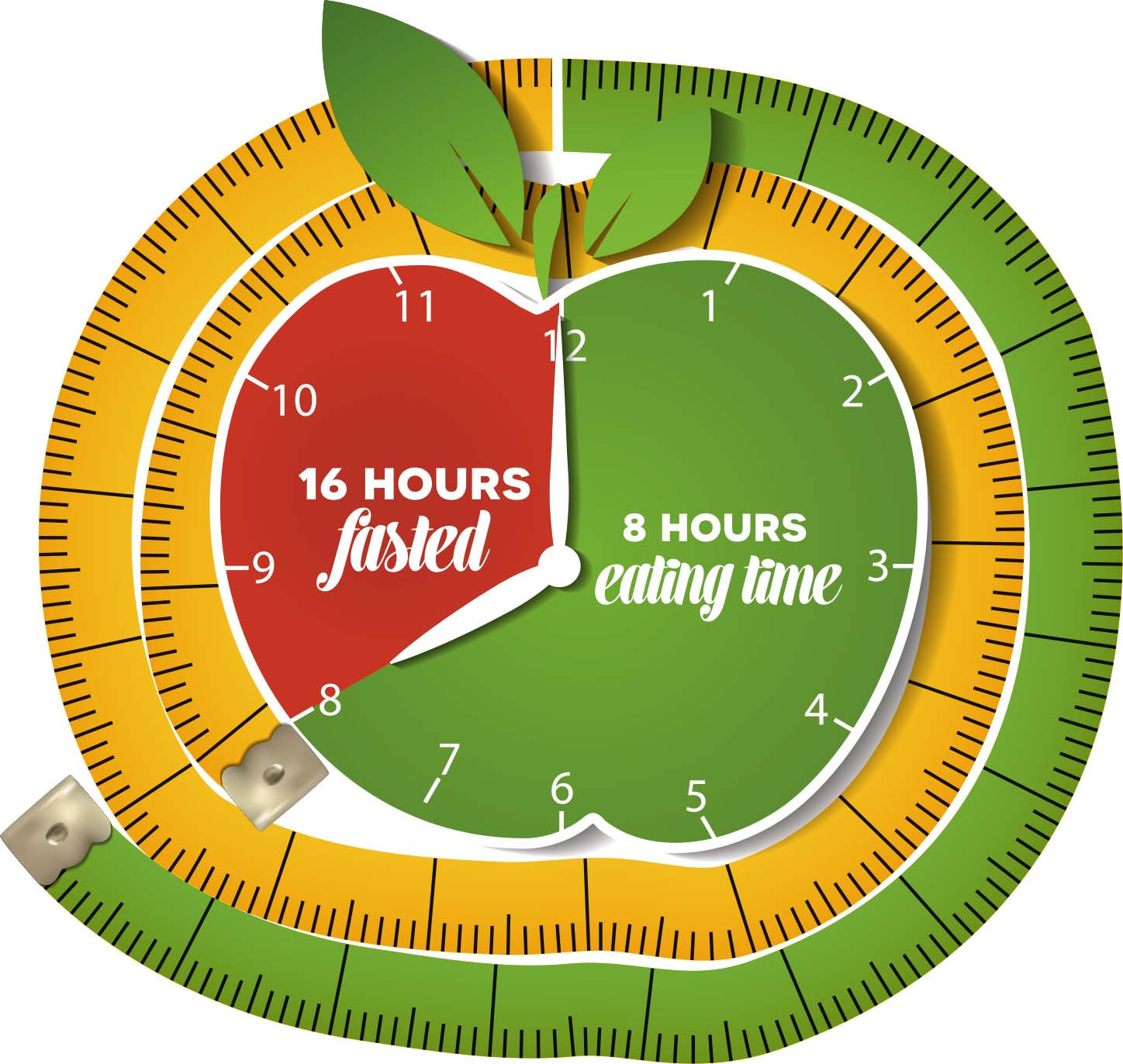 intermittent fasting effective